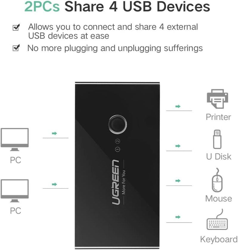 UGREEN USB 2.0 Sharing Switch, 2 Computers 4 Port USB Peripheral Switcher Adapte