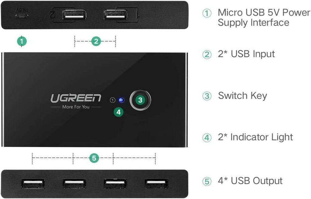 UGREEN USB 2.0 Sharing Switch, 2 Computers 4 Port USB Peripheral Switcher Adapte