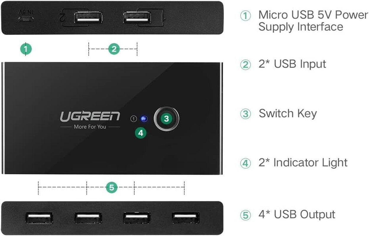 UGREEN USB 2.0 Sharing Switch, 2 Computers 4 Port USB Peripheral Switcher Adapte
